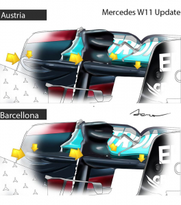 Illustrazione novità Mercedes