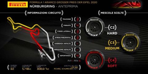 Formula1 Nurburgring