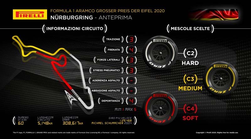 Formula1 Nurburgring