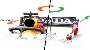F1 News Red Bull
