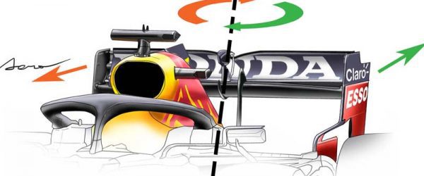 F1 News Red Bull