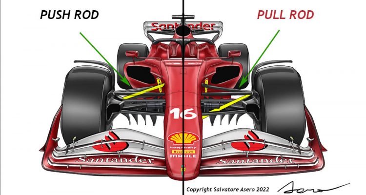 sospensione f1 Pull rod