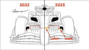 f1 2023 fondo