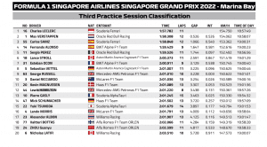 copyright FIA Formula 1 website