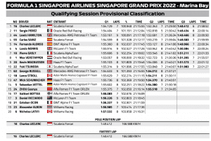 copyright FIA Formula 1 website