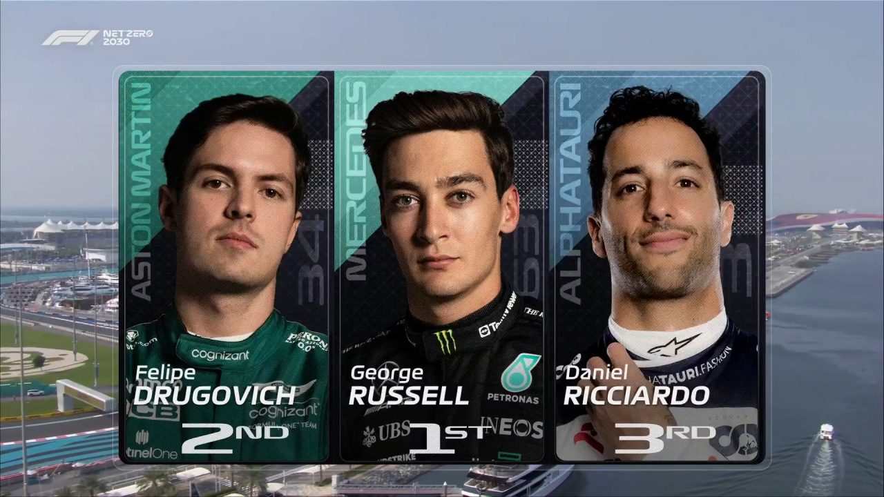 Abu Dhabi prove libere