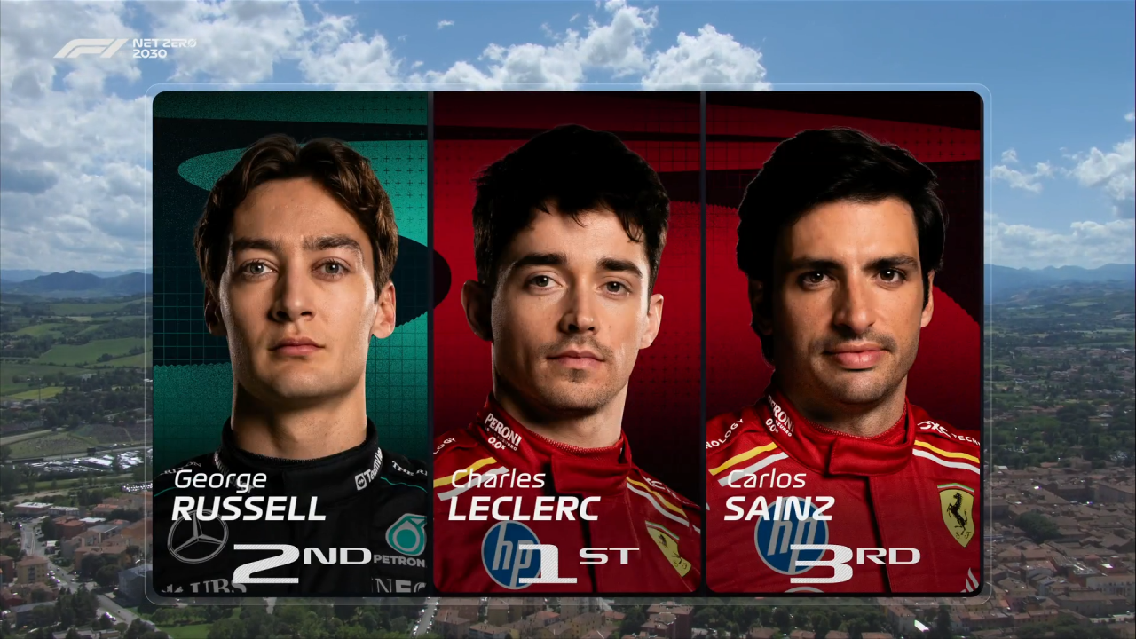 Prove libere 1 GP Imola
