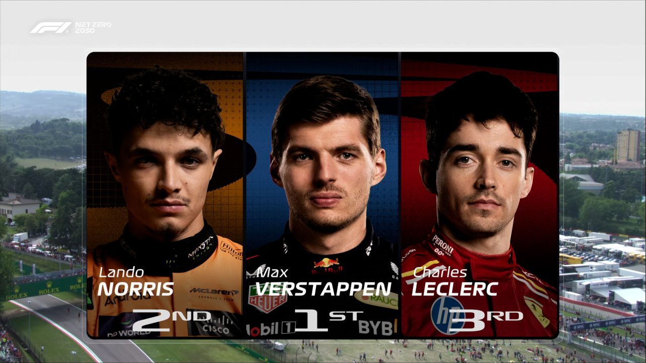 gp imola classifica