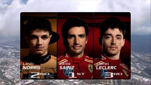F1 News Prove libere 3 spagna