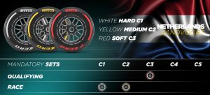 F1 News gomme GP Olanda