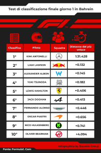 classifica