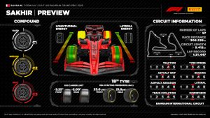 Bahrain gomme F1 Ferrari