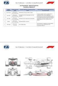aggiornamenti Ferrari Nuovo Fondo