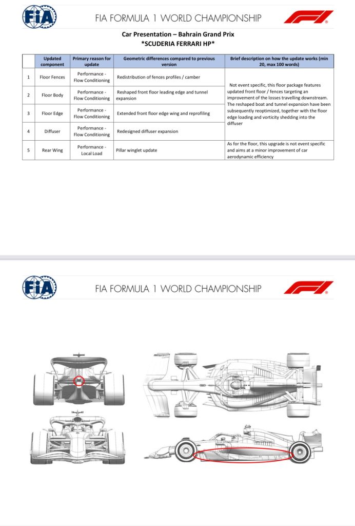 aggiornamenti Ferrari Nuovo Fondo