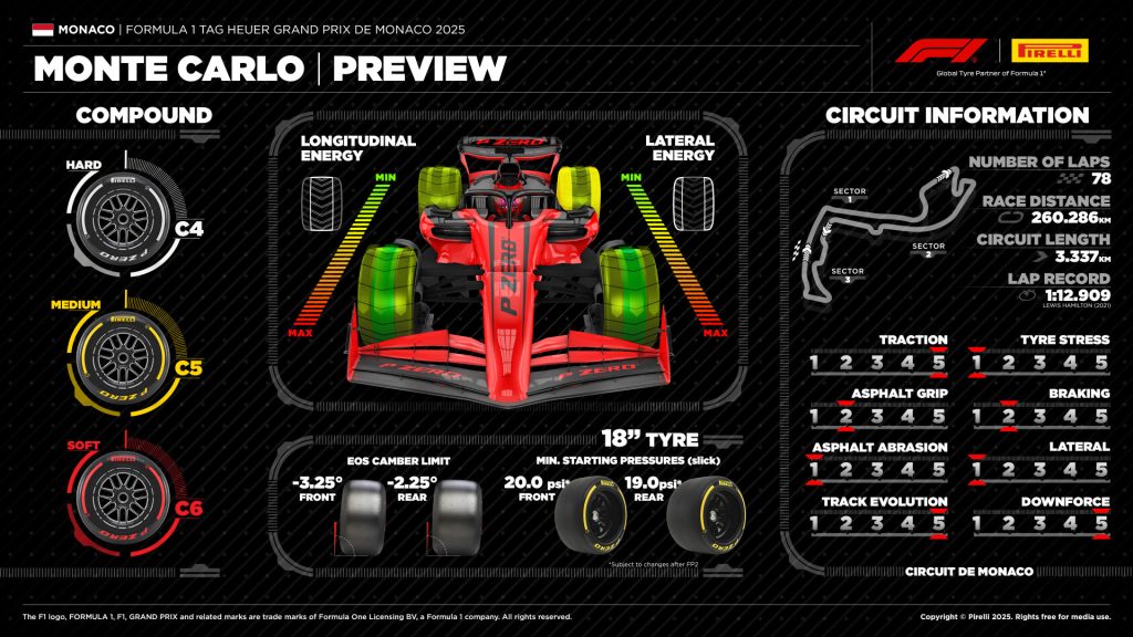 Pirelli Montecarlo 