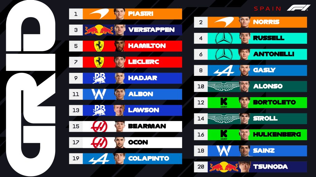 F1 News GP Spagna classifica