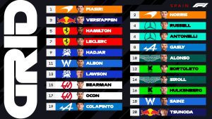 F1 News GP Spagna classifica