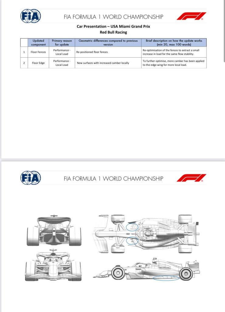 F1 News GP MIAMI Red Bull