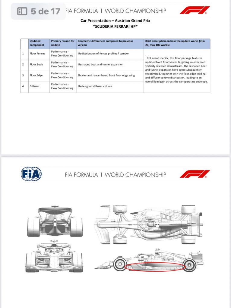 Ferrari F1 Fondo