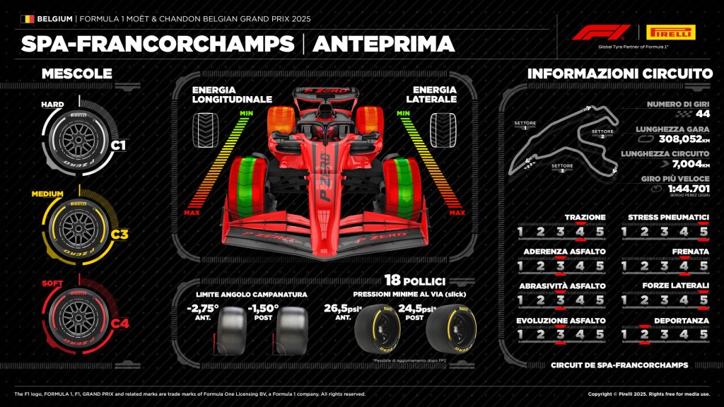 f1 News spa GP Belgio