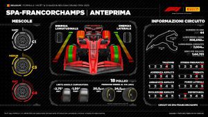 f1 News spa GP Belgio
