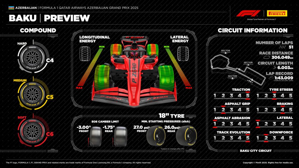 gomme baku media pirelli