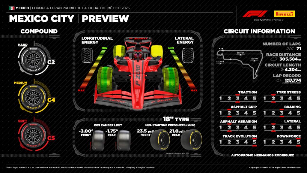 F1 News Gomme Pirelli Messico