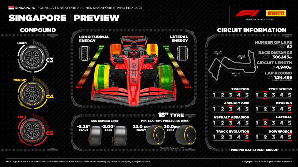F1 News Singapore Pirelli