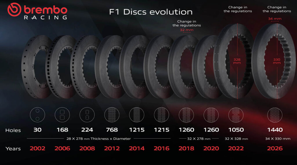f1 2026 Freni Brembo