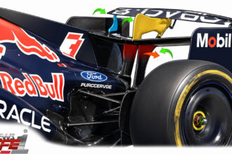 F1 2026 la macarena Red Bull come funziona