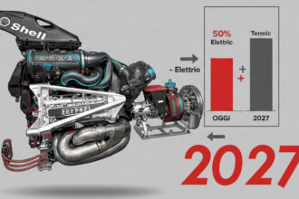 formula 1 2027