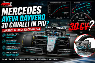 formula 1 motori