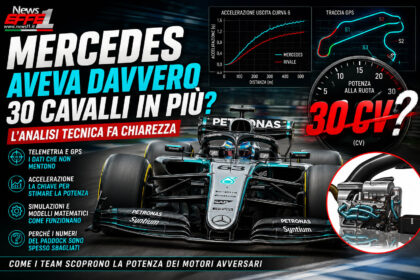 formula 1 motori