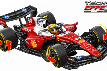 ferrari Ungheria Gomme