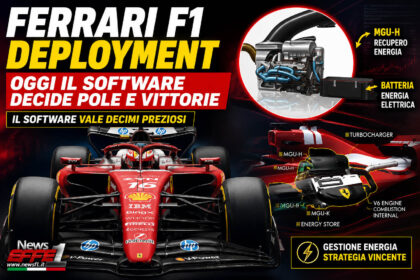 Ferrari F1 Depoyment softwae