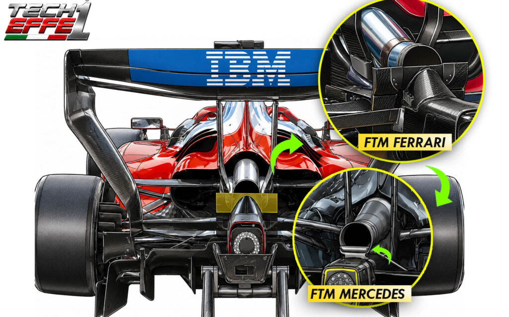 Ferrari f1 FTM Clone FTM