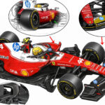 Ferrari F1 Undate Barcellona