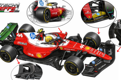 Ferrari F1 Undate Barcellona