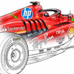 F1 GP Messico Ferrari alttudine
