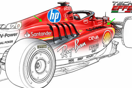 F1 GP Messico Ferrari alttudine