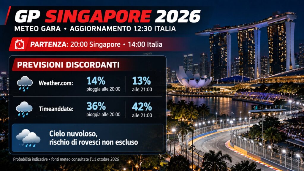 F1 Singapore meteo
Credits Newsf1.it